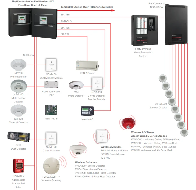 Addressable vs. Conventional Fire Alarm Systems: Which is Right for You?