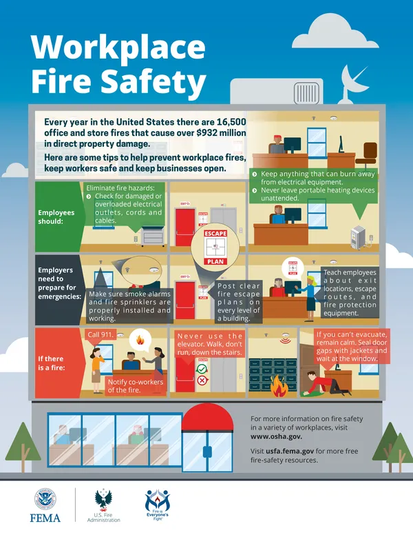 Fire Safety Tips for Businesses: Protecting Your Employees and Assets